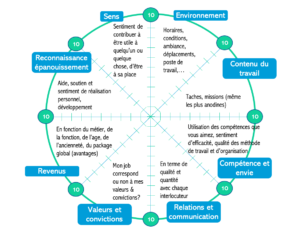 Roue de la vie professionnelle